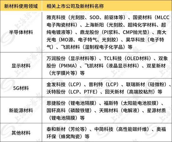 化工行业上半年业绩预告格外亮眼